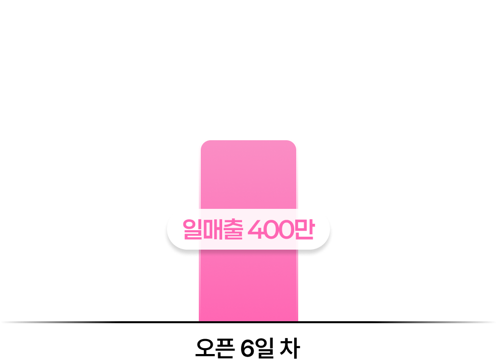 프로티너 경기P점 매출