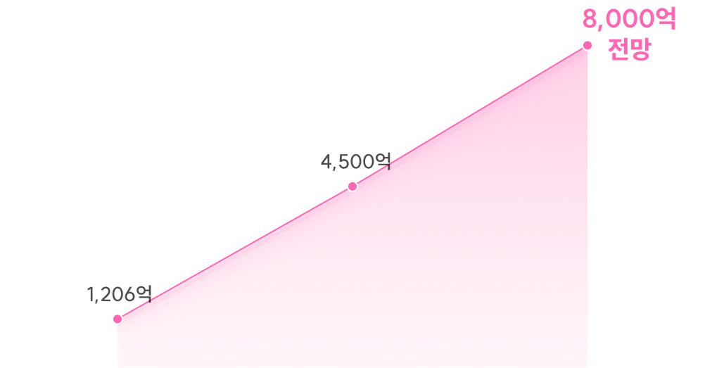 프로티너