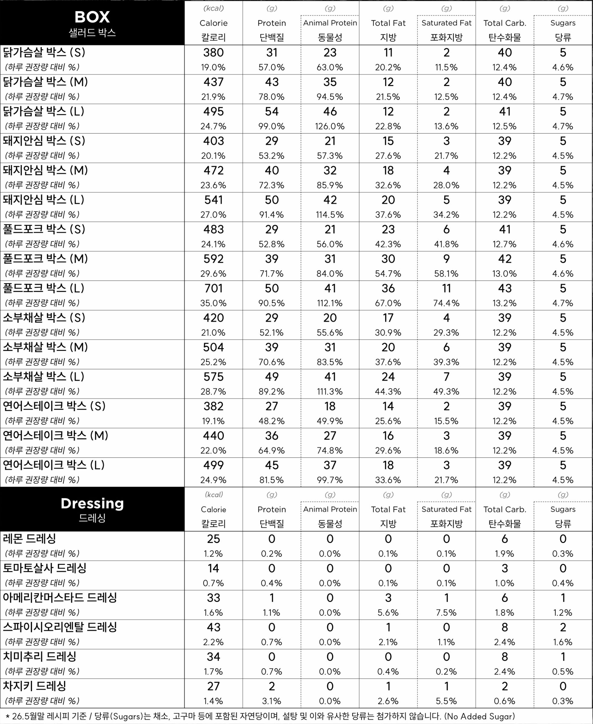 프로티너 영양 성분표