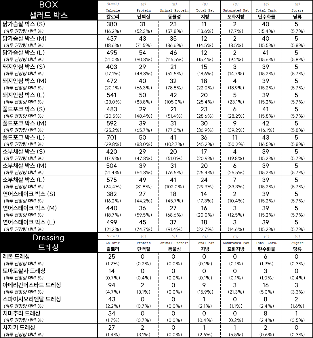 프로티너 영양 성분표