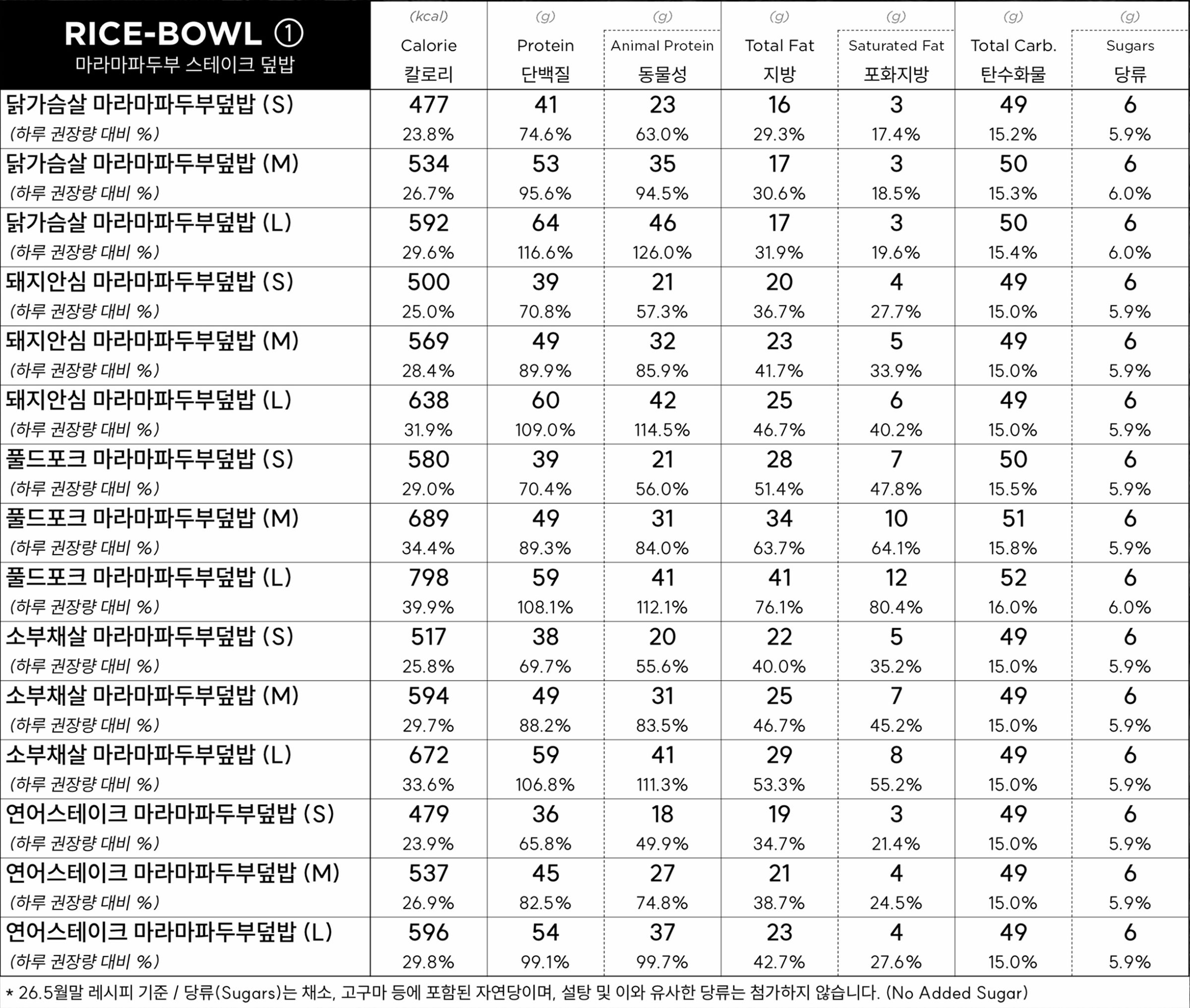 프로티너 영양 성분표