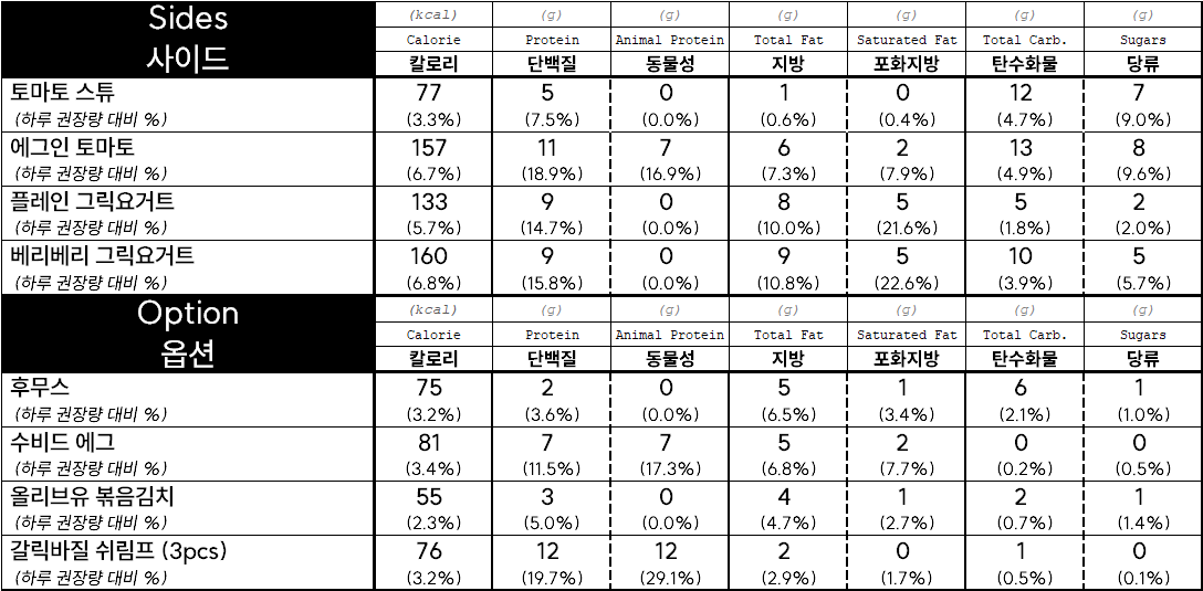 프로티너 영양 성분표